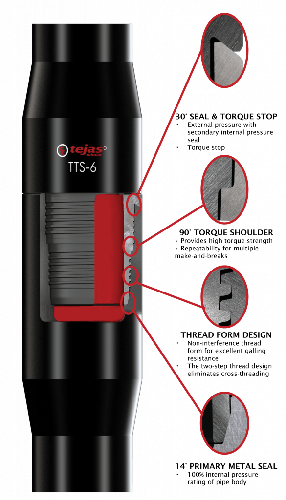 TTS-6 - Tejas Tubular